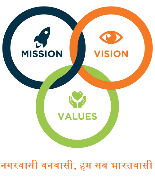Vision Mission